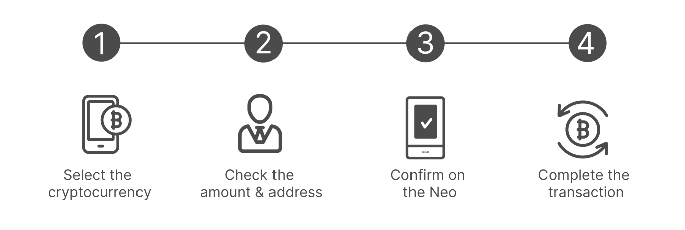 How to Use Rovicante Neo